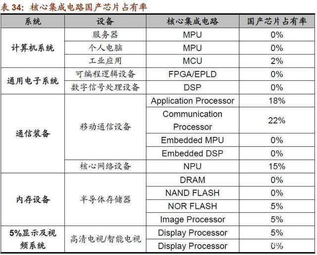 21个还被国外品牌卡着脖子的领域,中国何时能打破技术垄断?